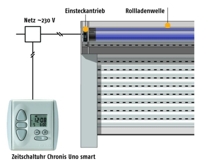 Funktionsprinzip Rollladenantrieb drahtgebunden