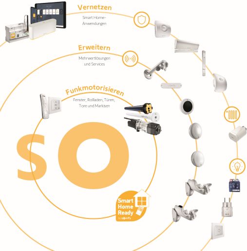 Somfy Vernetzung
